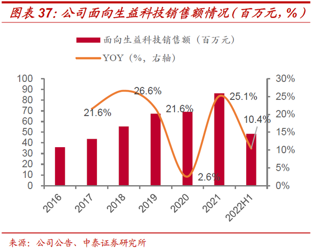 超细硅微粉生产厂家，超细硅粉如何生产（联瑞新材：引领国产替代）