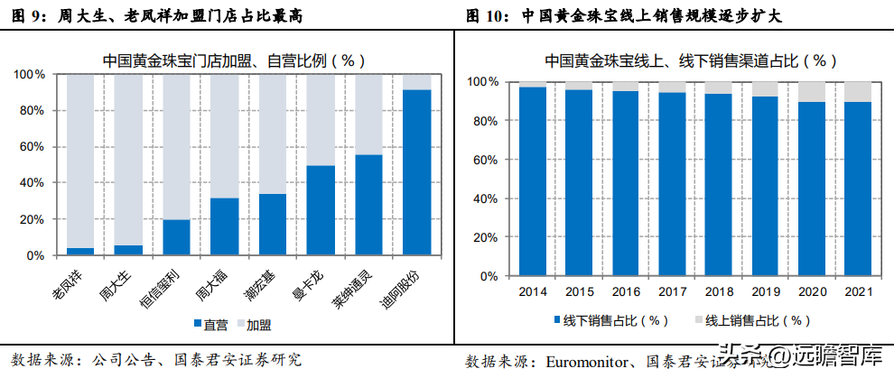 真牌珠宝（黄金珠宝行业深度报告）