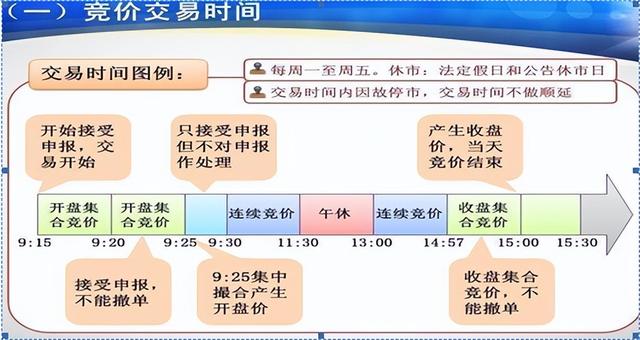 股票集合竞价，股票集合竞价什么意思（股市基础概念介绍-集合竞价基础知识）