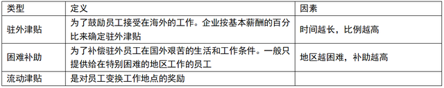 岗位评价的方法有哪些，岗位评价的方法有哪些内容（第八章 薪酬管理）