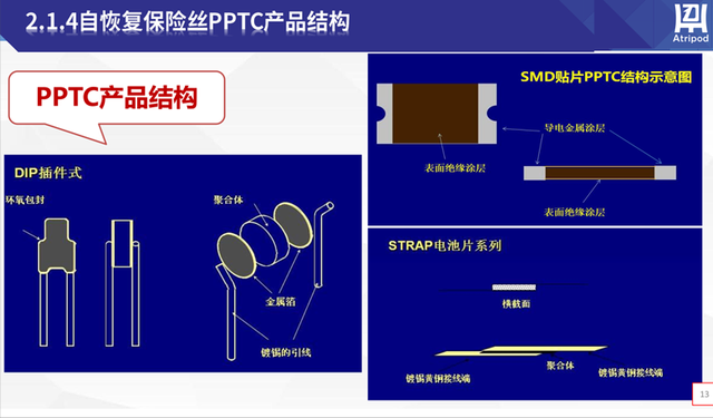 自恢复保险丝原理介绍，保险丝的工作原理（PPTC自恢复保险丝动作原理是什么）