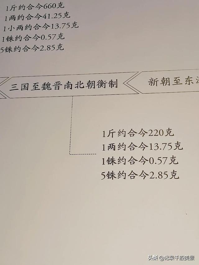 一斤是几两,1kg等于多少斤(汉、唐及元明清等朝代的重量都一样吗) 一斤是几两,1kg等于多少斤(汉、唐及元明清等朝代的重量都一样吗)
