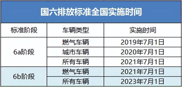 什么车适合用ck-4的机油，润滑油CK-4引领柴机油发展新风向