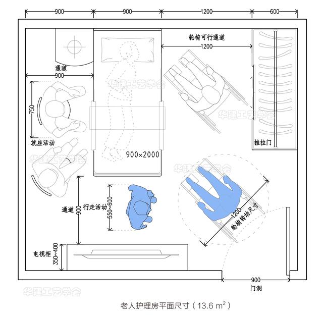 床的大小尺寸规格表，双人床的大小尺寸规格表（HJSJ-2022）