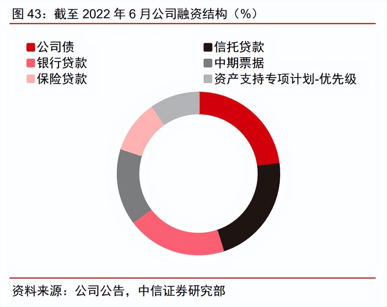 金融街股份有限公司（金融街分析报告）