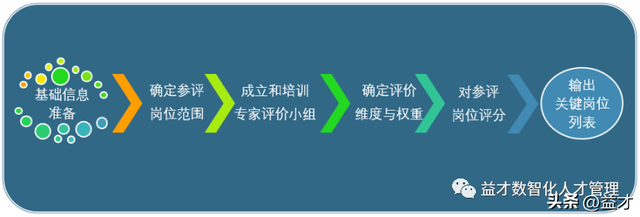 部门负责人岗位职责责任，建筑工程各个岗位职责（围绕关键岗位的识别与评价）