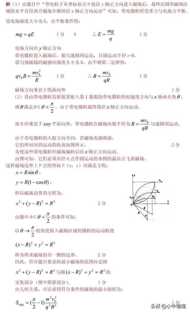 oa系统是什么，磁场区域最小面积的求解方法