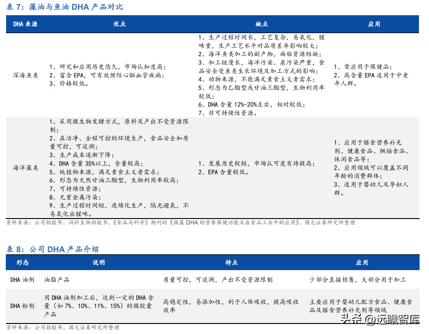 必优集团（以合成生物学技术立身）