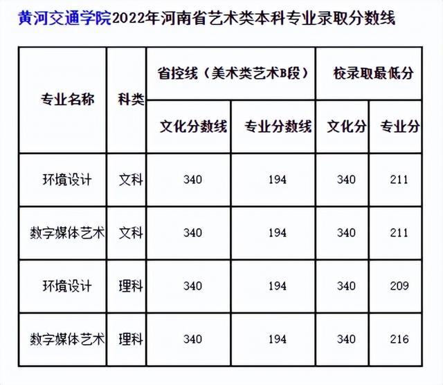 河北省高考录取结果查询，2021年河北科技大学理工学院高考录取结果公布时间及录取通知书查询入口（24所院校开放2022高考录取结果查询）