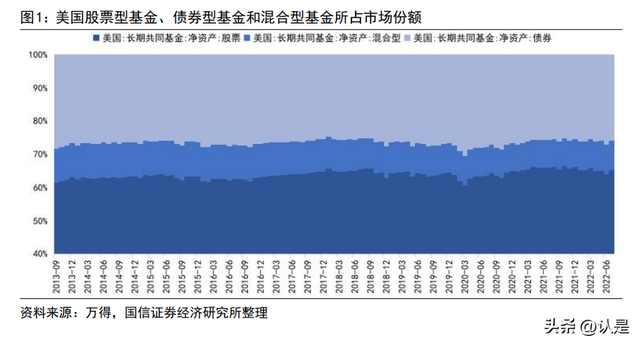 资产投资组合策略，资产投资组合策略有哪些？