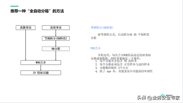 支付分怎么开通借款，微信分付如何开通借款（关于信贷评分卡模型）