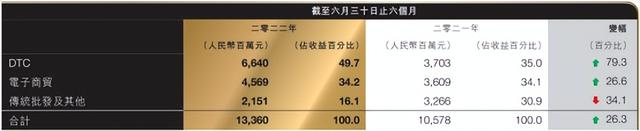 耐克，耐克怎么鉴别鞋子是不是正品（安踏登顶，耐克、阿迪翻篇图片）