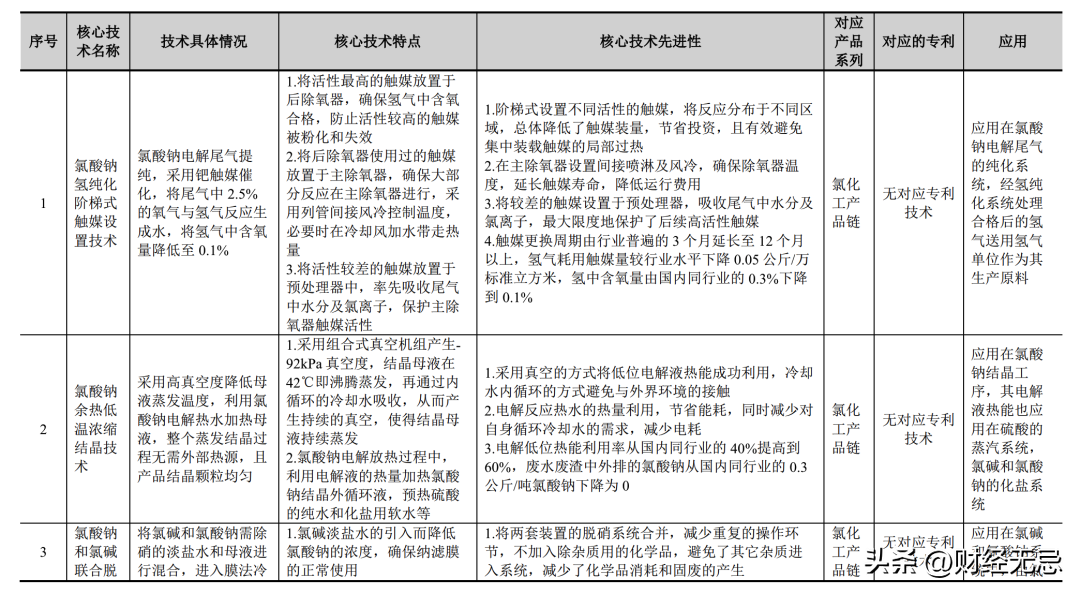 恒光（恒光股份连续大手笔分红）