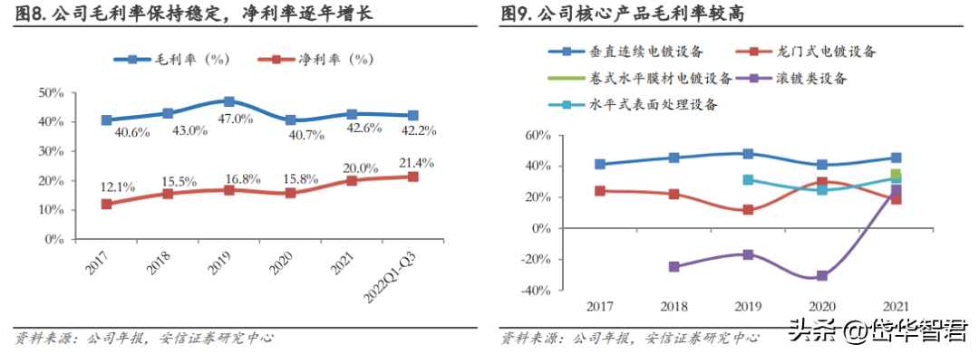 昆山电镀厂（国内电镀设备龙头）