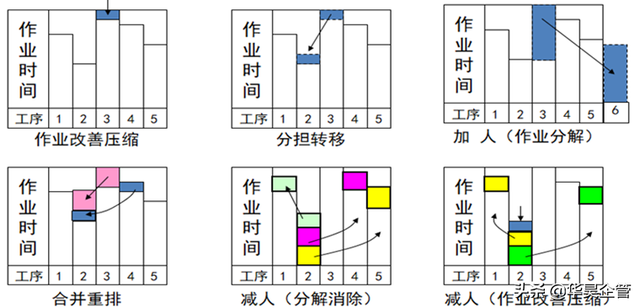 ecrs四大原则是什么，ecrsi原则（工厂效率改善的利器——ECRS原则）