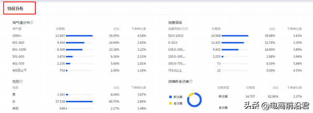 淘宝的运营服务市场是如何运作的，助你快速触达精准引流领域的核心