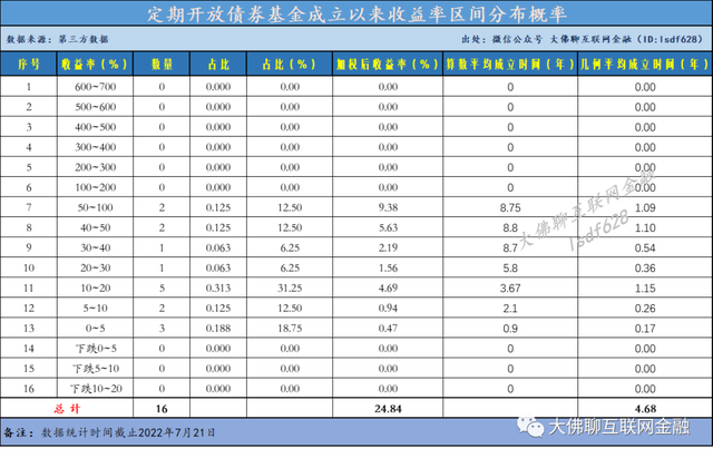 債券基金的盈利邏輯是什么，債券基金的盈利邏輯是什么意思？