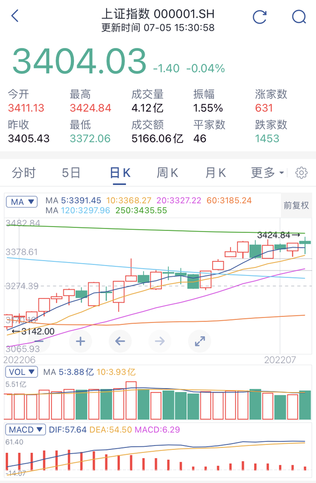 股票高位绿十字星意味什么（收绿十字星顶部信号）