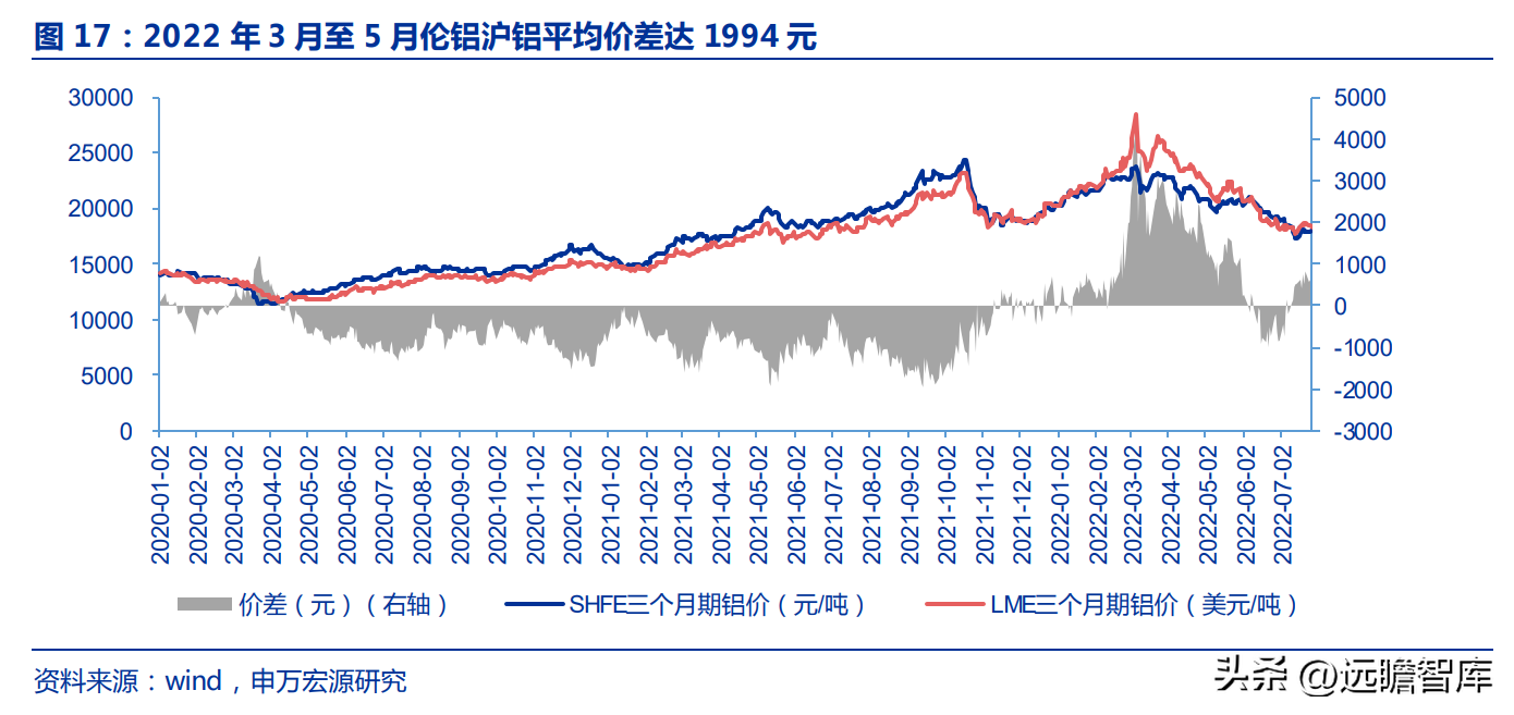 东阳光铝（国内电解铝龙头）