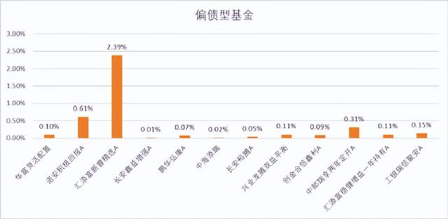 有沒(méi)有不虧的基金，有沒(méi)有不虧的基金公司？