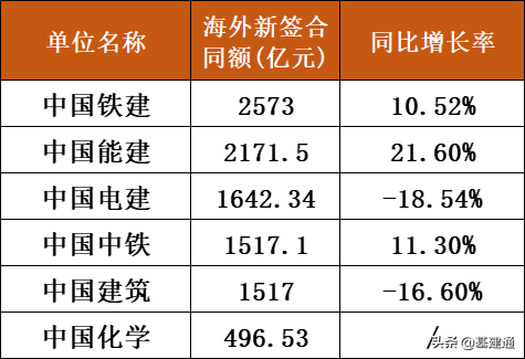 中海外是央企还是国企，中海外是央企吗（2021年海外超万亿新签额）