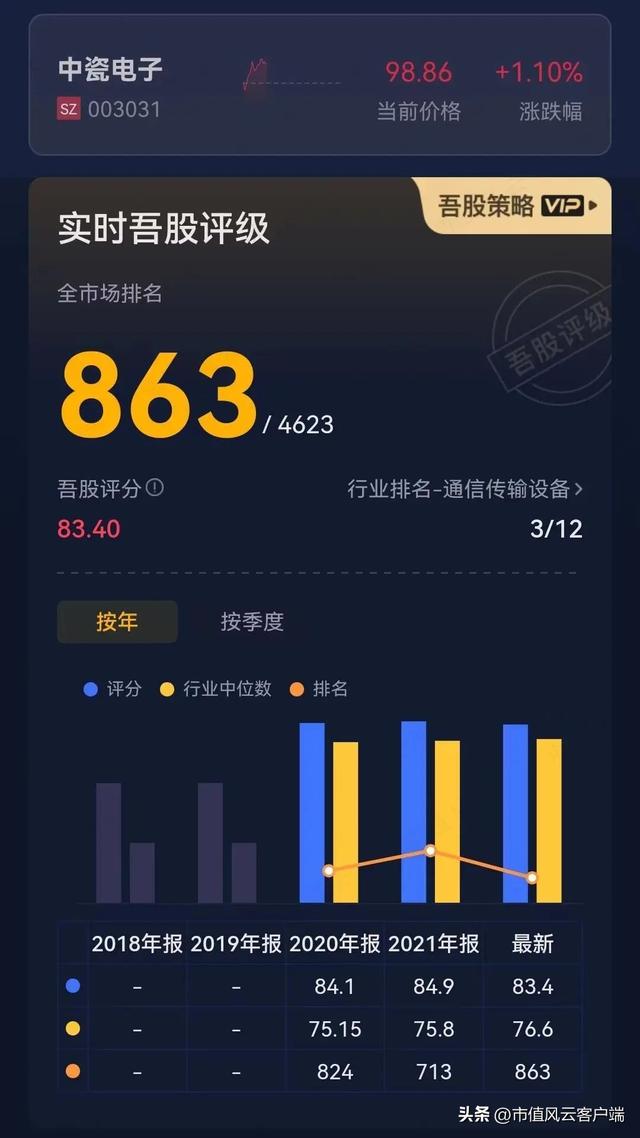 1万炒股一年最多挣多少，1万炒股一年最多挣多少365（经营上市公司13年亏7亿）