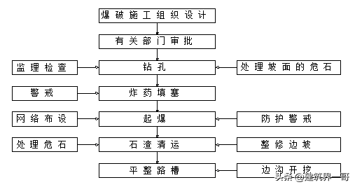 路床与路基图解，公路路基路面设计标准（一般路基施工标准化指南）