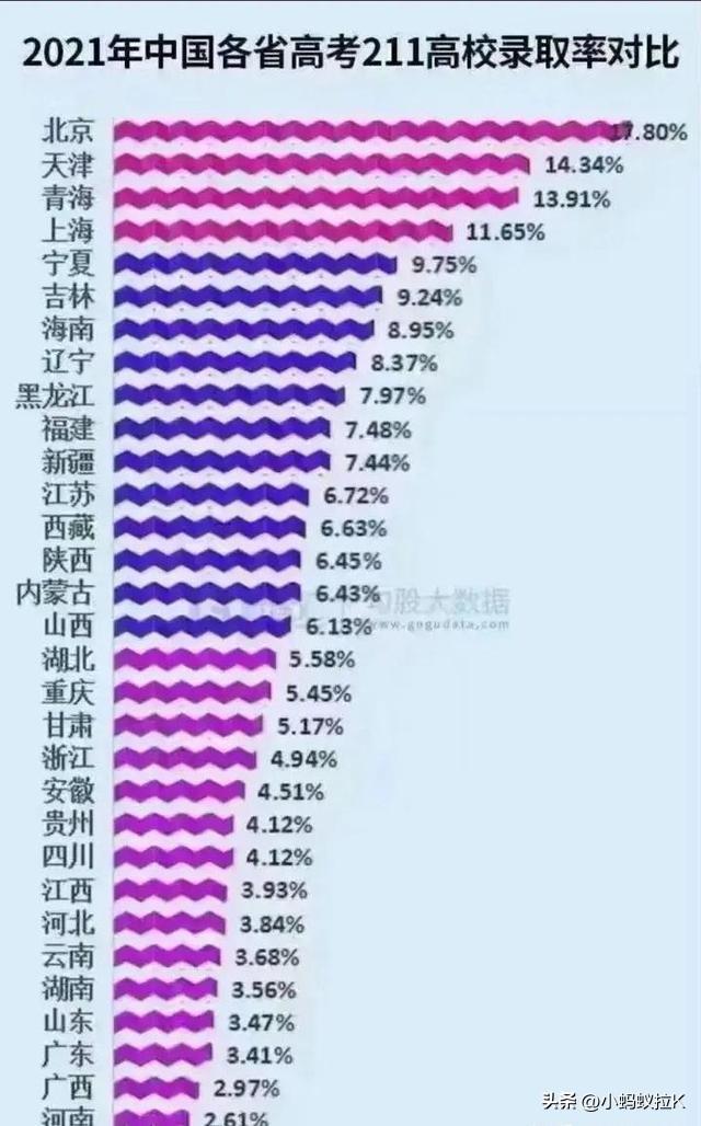 亚洲最大学校（全国3大高考工厂2022成绩出炉）