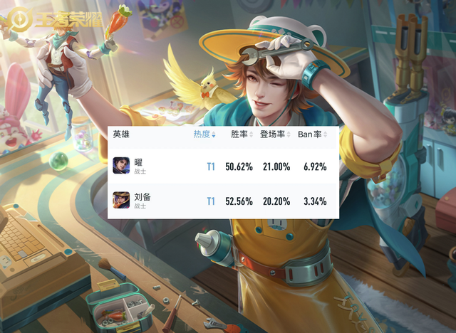 王者荣耀刘备大型攻略，刘备玩家闷声发大财