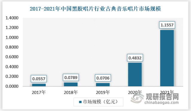 黑胶唱片原理，黑胶唱片原理为什么声音传来会产生电流（中国黑胶唱片行业现状深度研究与未来投资预测报告）