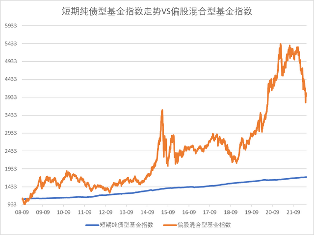 買哪個基金穩(wěn)賺不賠，買哪個基金穩(wěn)賺不賠錢？