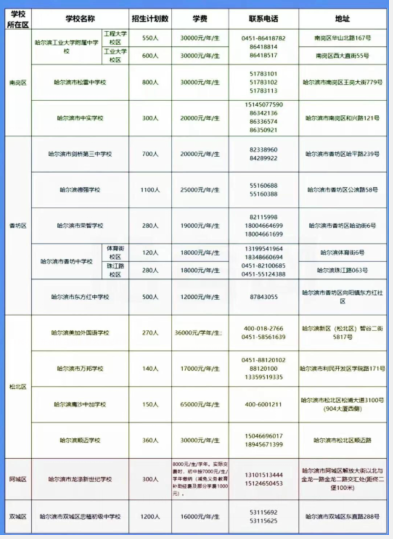 哈尔滨松雷中学（2022年哈尔滨民办义务教育学校本区报名人数公示）