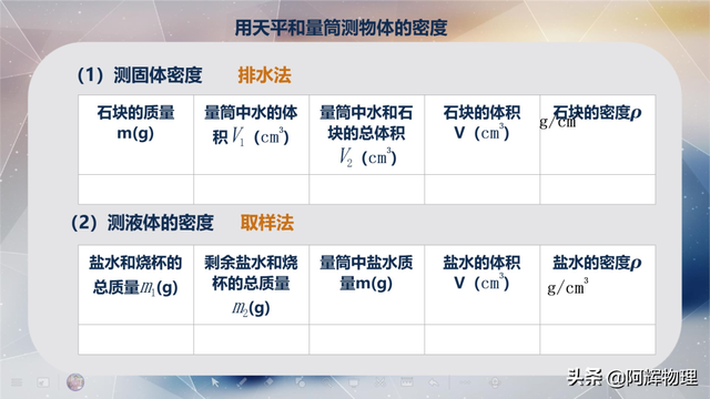 多次实验的目的，实验中多次测量的目的是什么（一组图片带你熟知八年级物理）