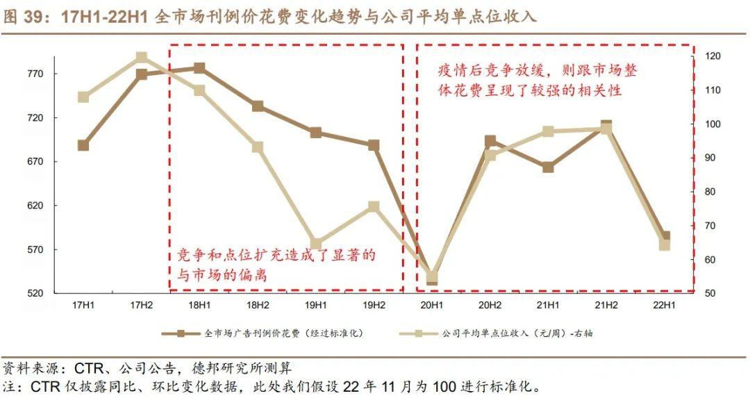 聚众传媒（电梯媒体市场的开创者和龙头）