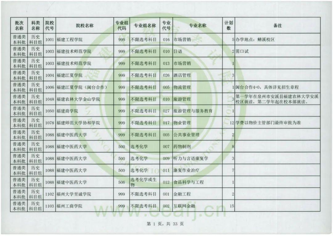 福建省教育考试院官网，2022福建高考成绩查询入口及方式（普通类本科批明天8-18时征求志愿）