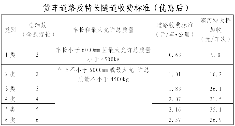 新中桥（西安这条城市环线9月底通车）