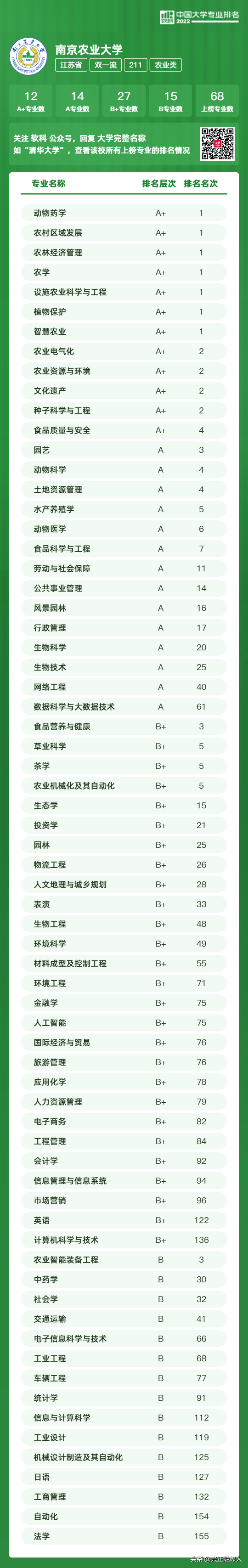 江苏本科学校有哪些学校，2021年江苏有哪些本科大学及分数线,附具体名单（<最新2022年高校专业排行榜>）