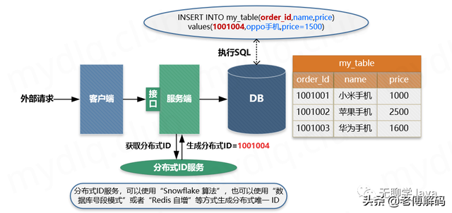 数学中的幂等定理是什么（关键解决方案 ， 幂等性）