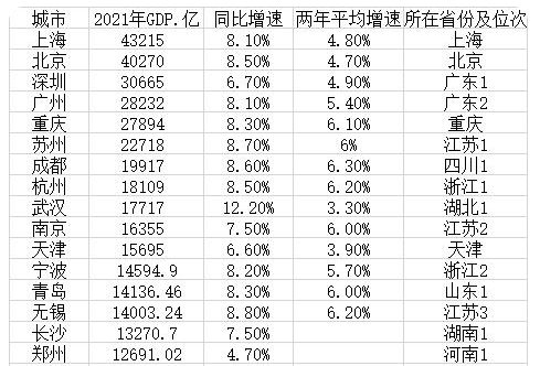 汉口好玩还是武昌好玩，武汉是汉口好玩还是武昌好玩（2022年最新城市排名）