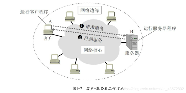 计算机的主要特点有哪些，计算机有哪些特点（计算机网络概述）