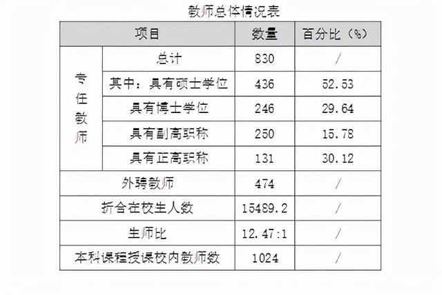 丽水学院怎么样，丽水技师学院怎么样（2035年全面建成服务绿色发展的高水平应用型大学）