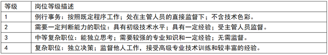 岗位评价的方法有哪些，岗位评价的方法有哪些内容（第八章 薪酬管理）