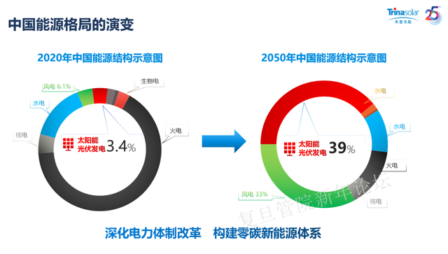 一个人的核心优势，一个人的优势包括（天合光能高纪凡：下一个三十年）