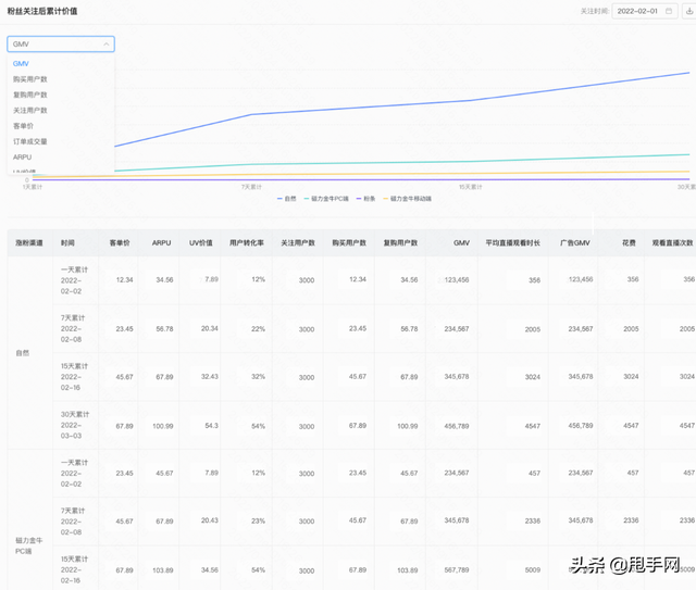 快手如何涨粉，快手如何涨粉最快最有效的方法（如何做好涨粉价值分析）