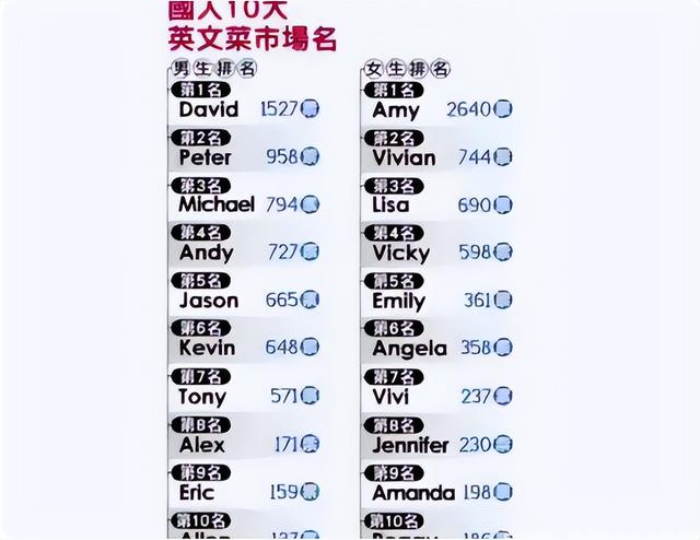 好听的英文游戏id，英文游戏id大全400个（在外国学生看来却土得像翠花）