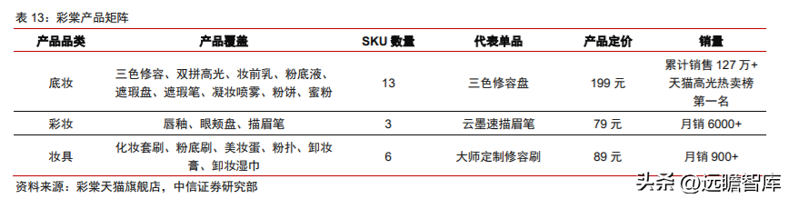 航悦美学（深耕大单品）