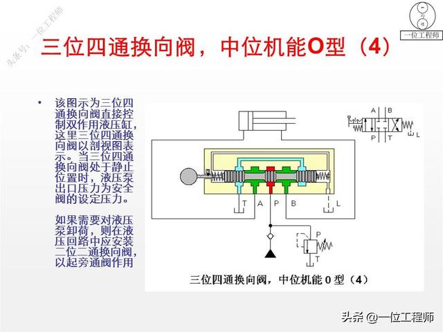 最简单的换向阀，45页内容图解换向阀的工作机理