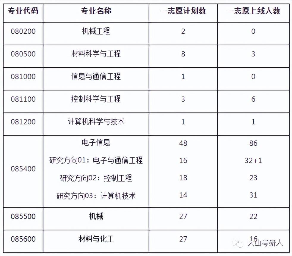 山大法律碩士(2022年山東大學研究生複試各學院調劑信息彙總) - 燕來