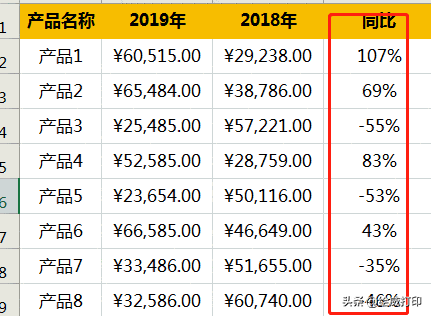 向下填充快捷键，office表格向下填充的快捷键（Excel十大黄金快捷键）