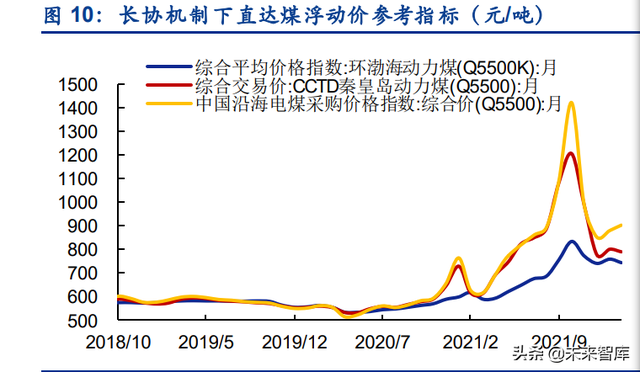 气煤,肥煤,瘦煤,焦煤区别，瘦煤是什么意思（煤炭行业分析：煤炭行业全景）